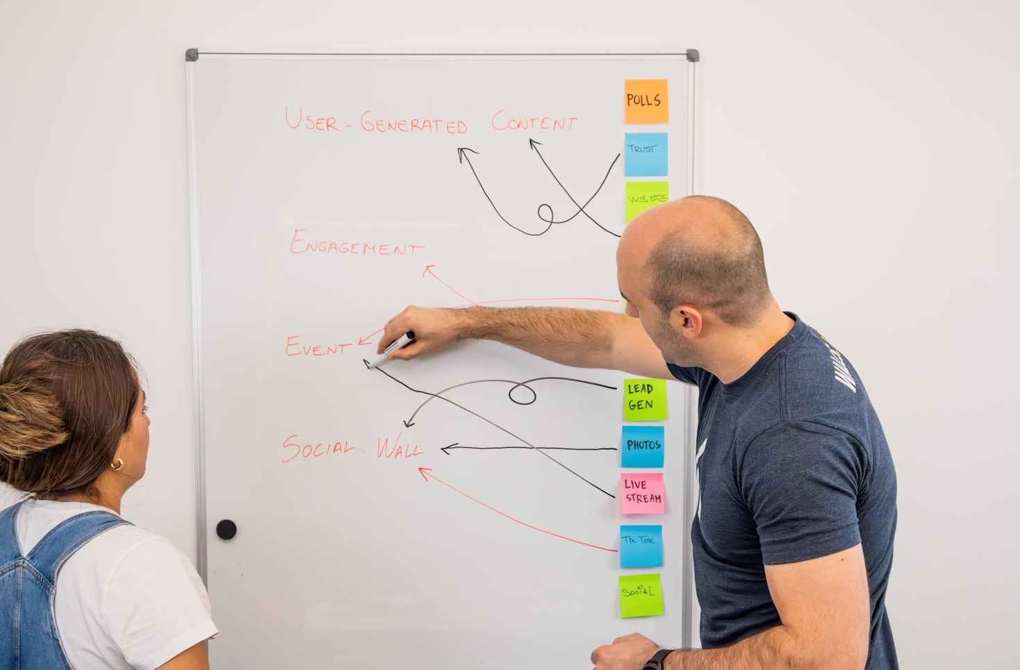 Five Ways To Automate Your Sales Funnel